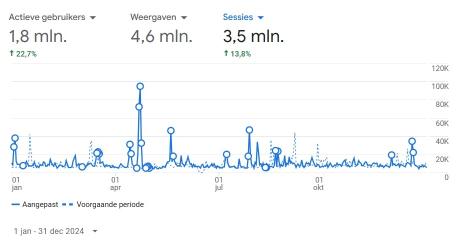 jaarcijfers Tzum 2024